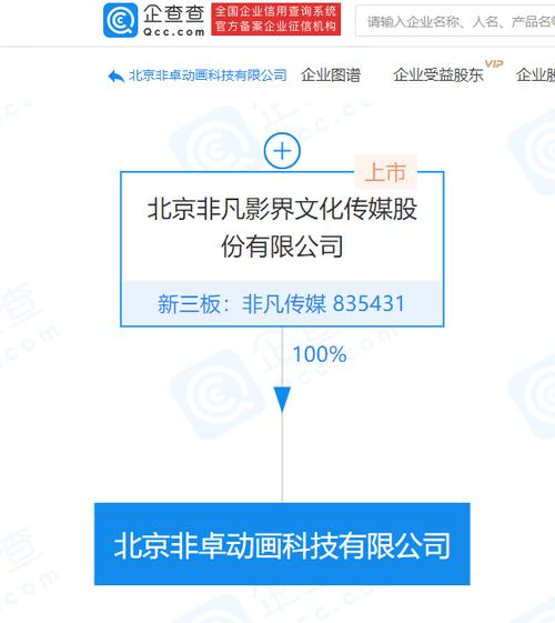 萬元人民幣,為吳劍鋒,經營范圍包含電影攝制;攝影擴印服務