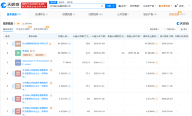 海馬體登上熱搜 創始人發聲 多家分支機構現已注銷