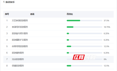 千里沅江流域文旅產(chǎn)業(yè)哪些值得投資? 看網(wǎng)友怎么選