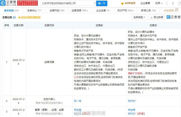 身價一度超過馬化騰!張一鳴卸任字節(jié)跳動法人:去年已卸任CEO