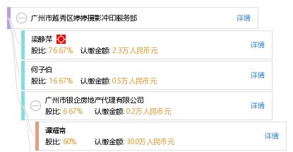 廣州市越秀區(qū)婷婷攝影沖印服務(wù)部